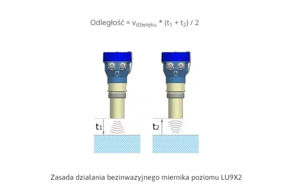 Zasada działania bezinwazyjnego miernika poziomu LU9X2